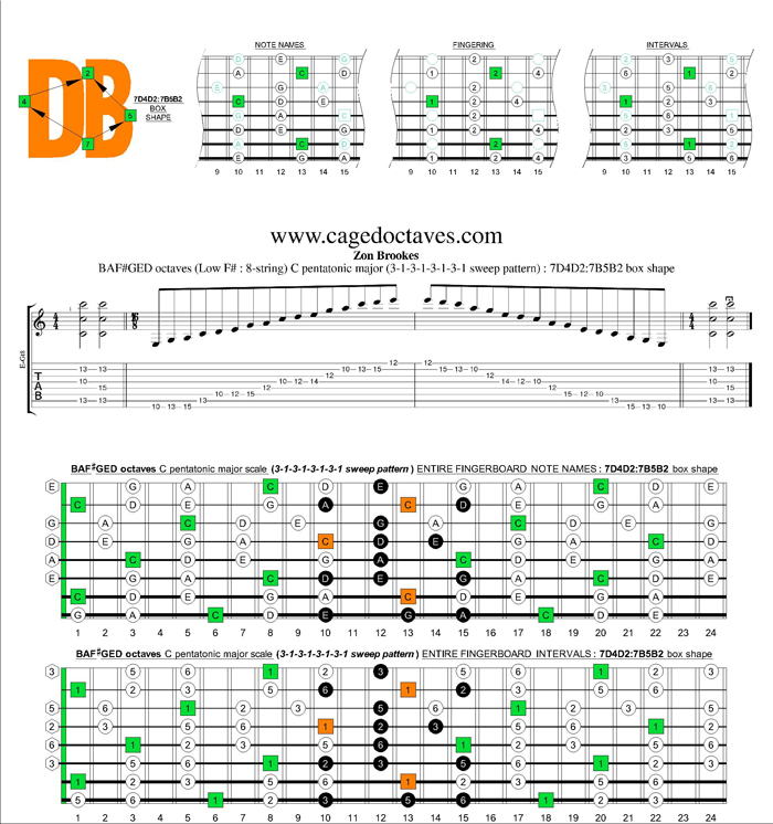 BAF#GED octaves C pentatonic major scale 31313131 sweep pattern box shapes: 7D4D2:7B5B2 box shape